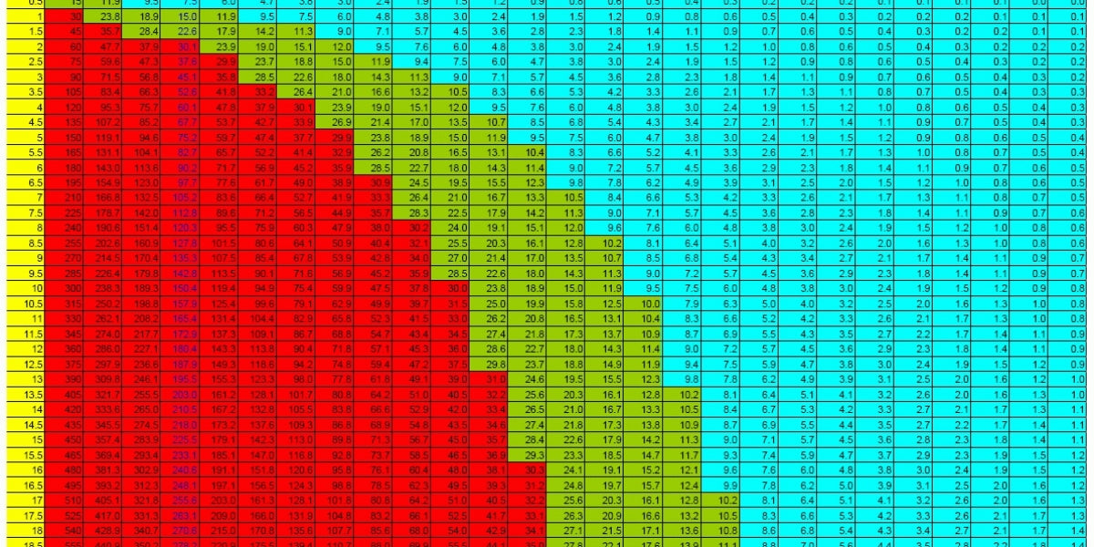 The wrong way to read the pH KH chart